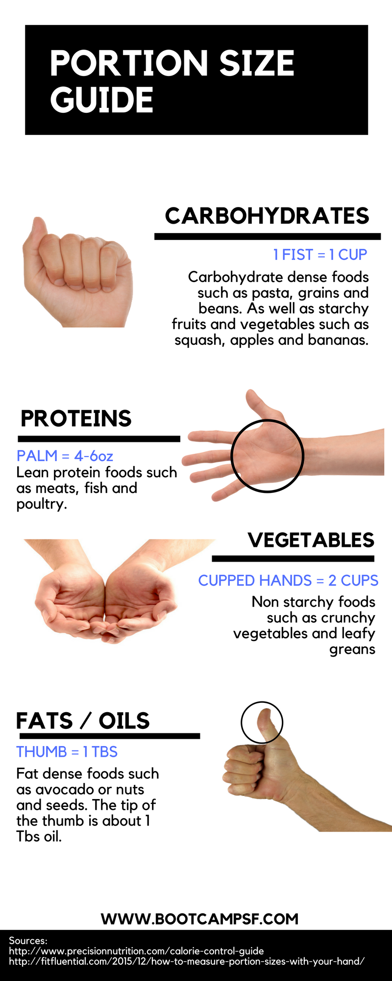 Portion Size Guide BootCampSF